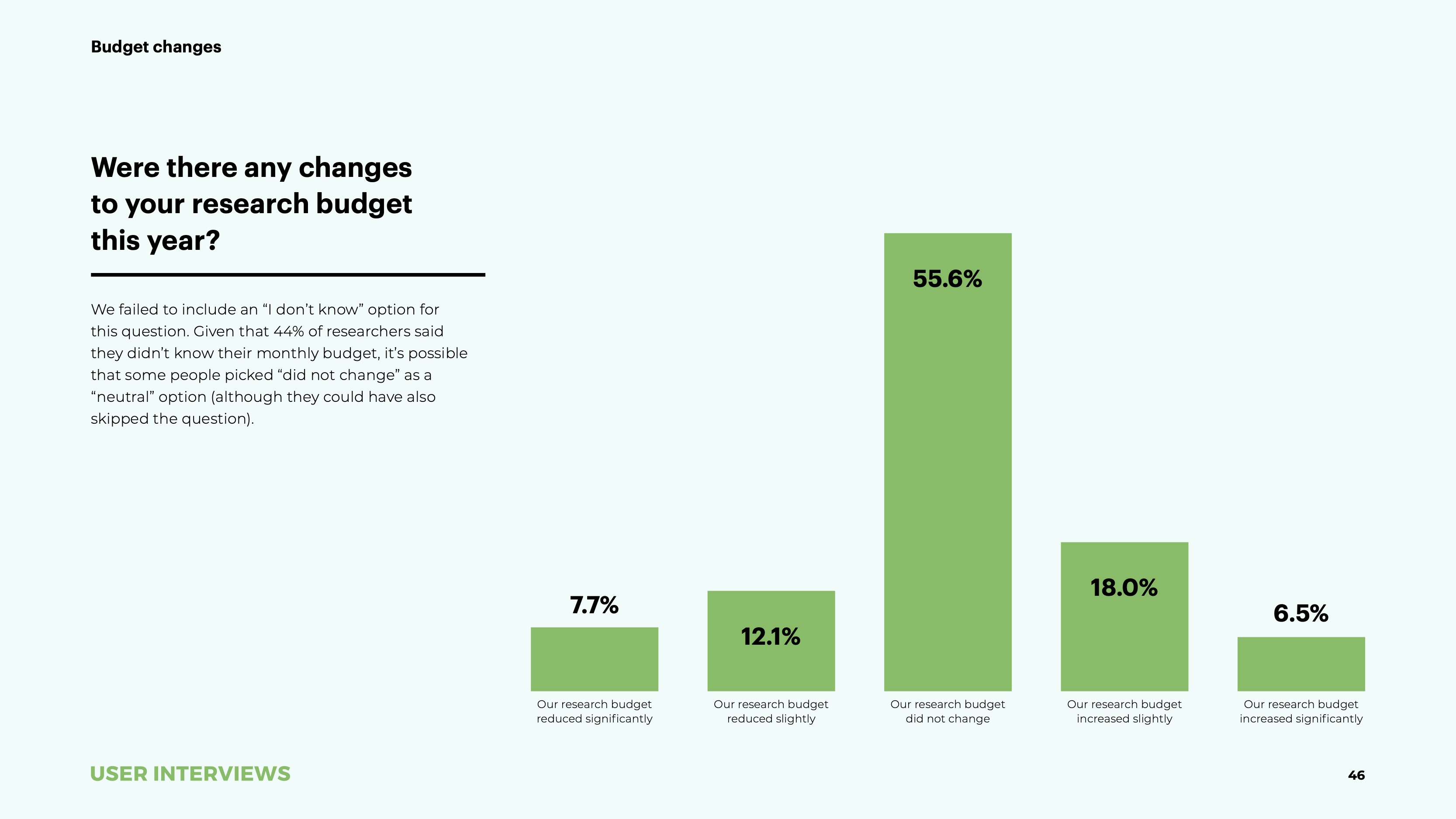 State of User Research 2021 report budget changes due to covid