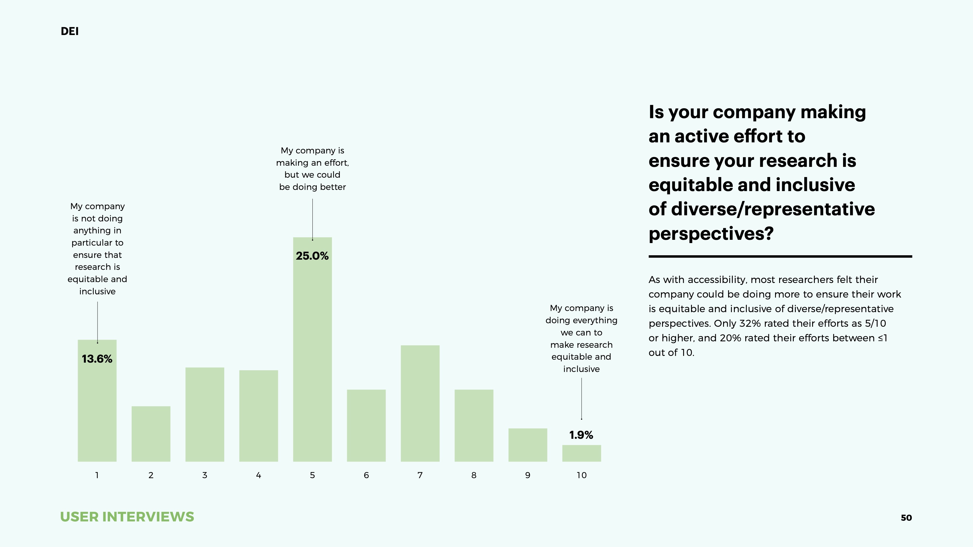 State of User Research 2021 report diversity equity inclusion