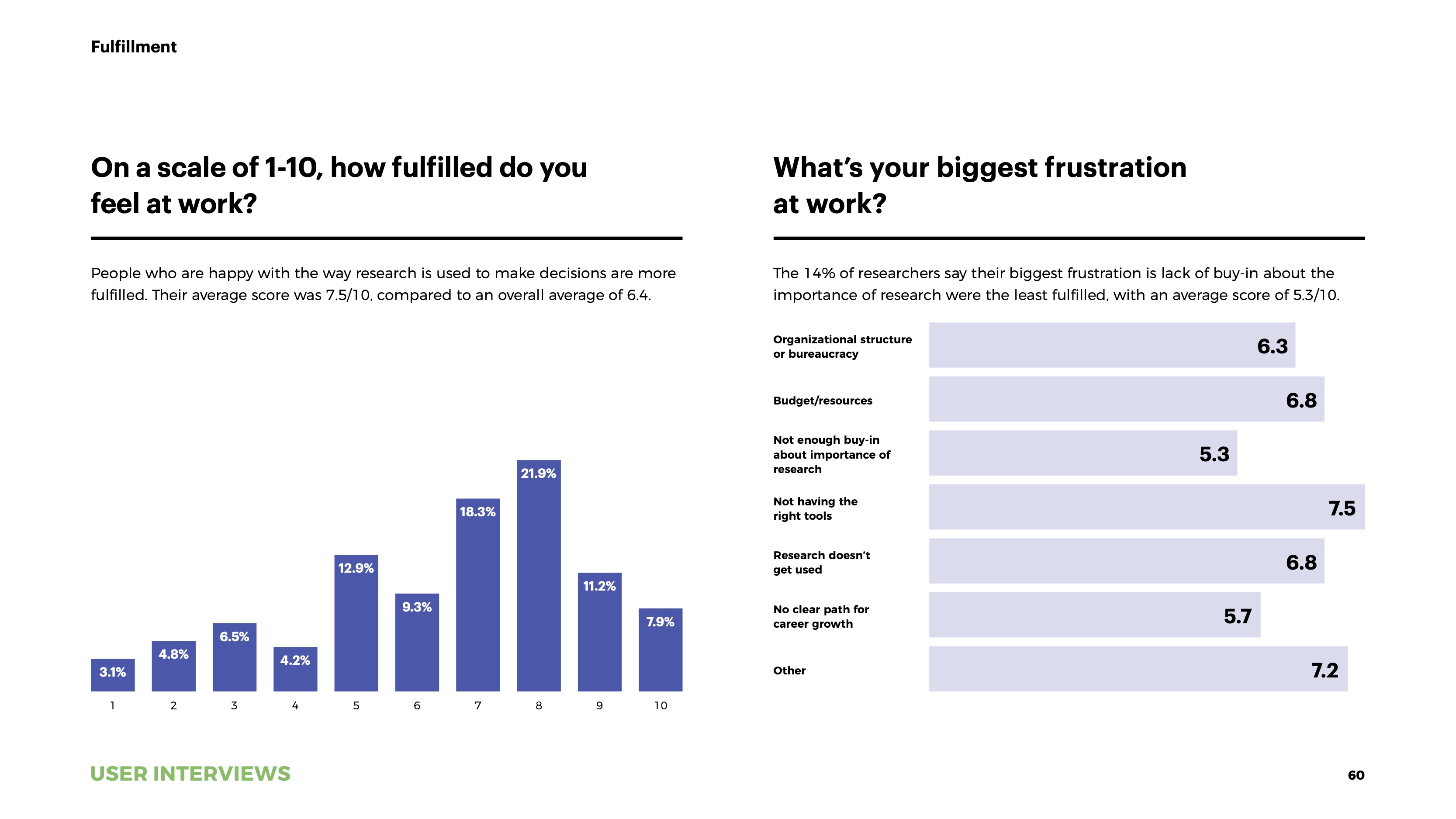 State of User Research 2021 report fulfillment