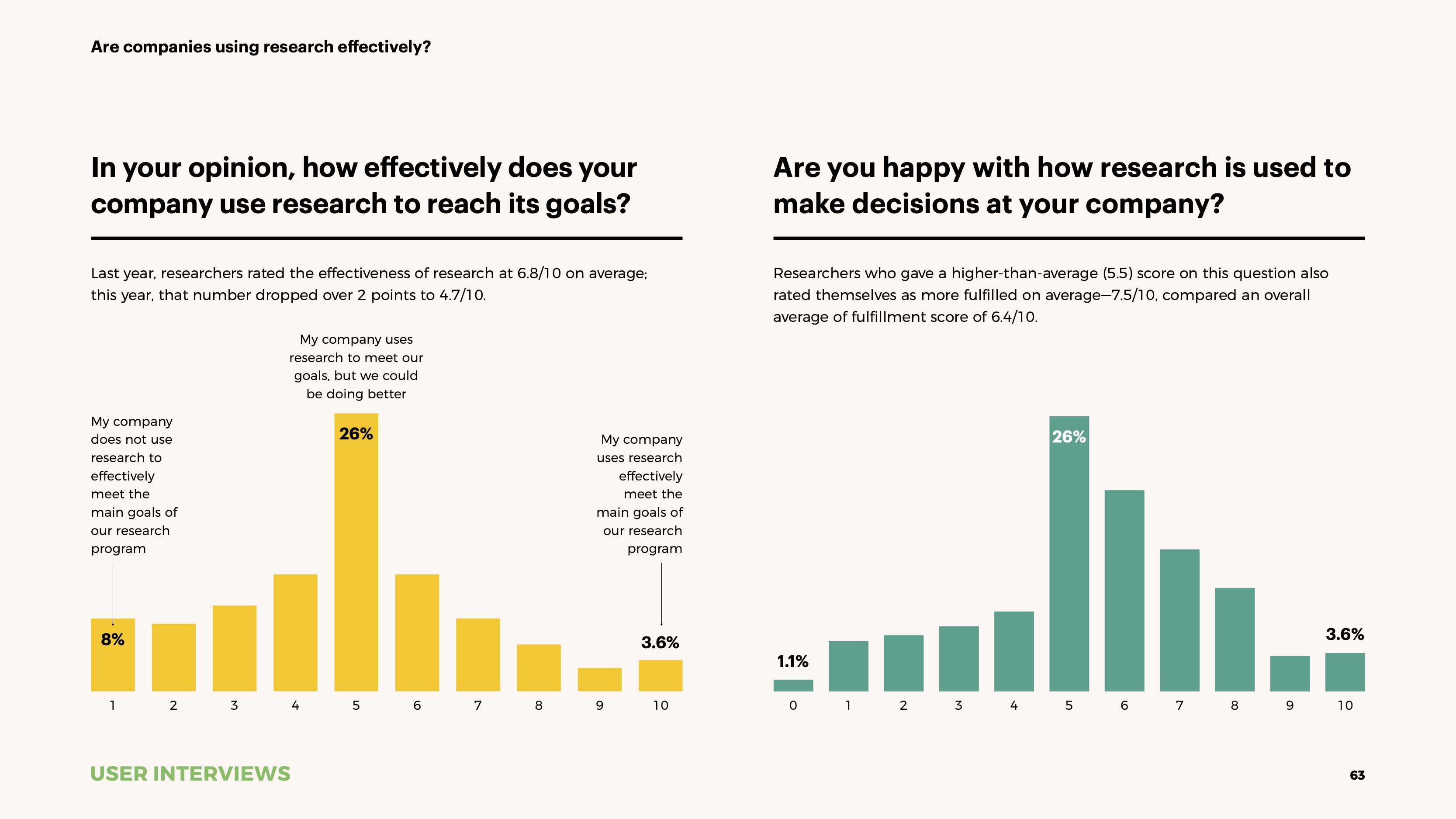 State of User Research 2021 report effectiveness of research