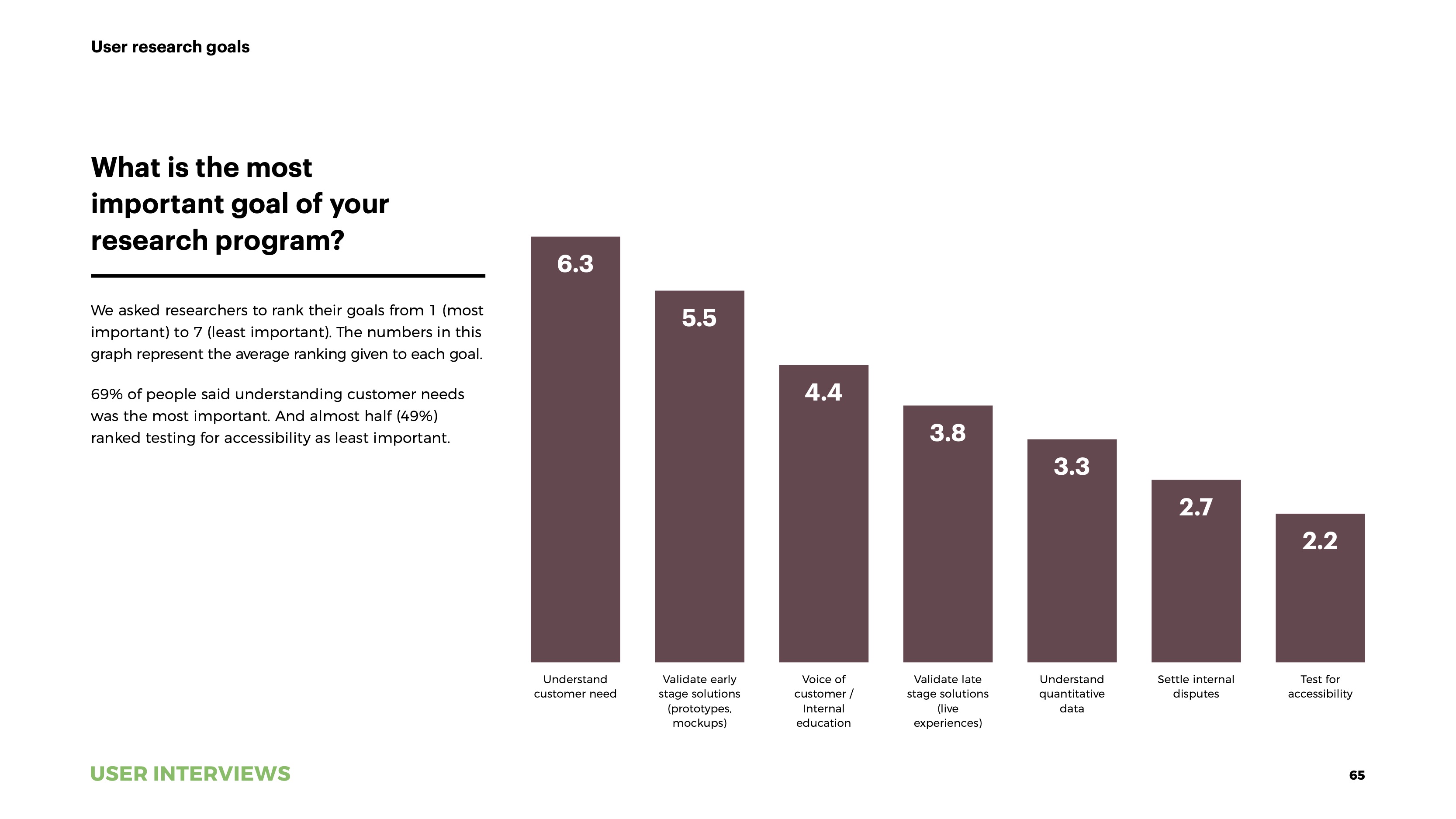 State of User Research 2021 report UXR goals