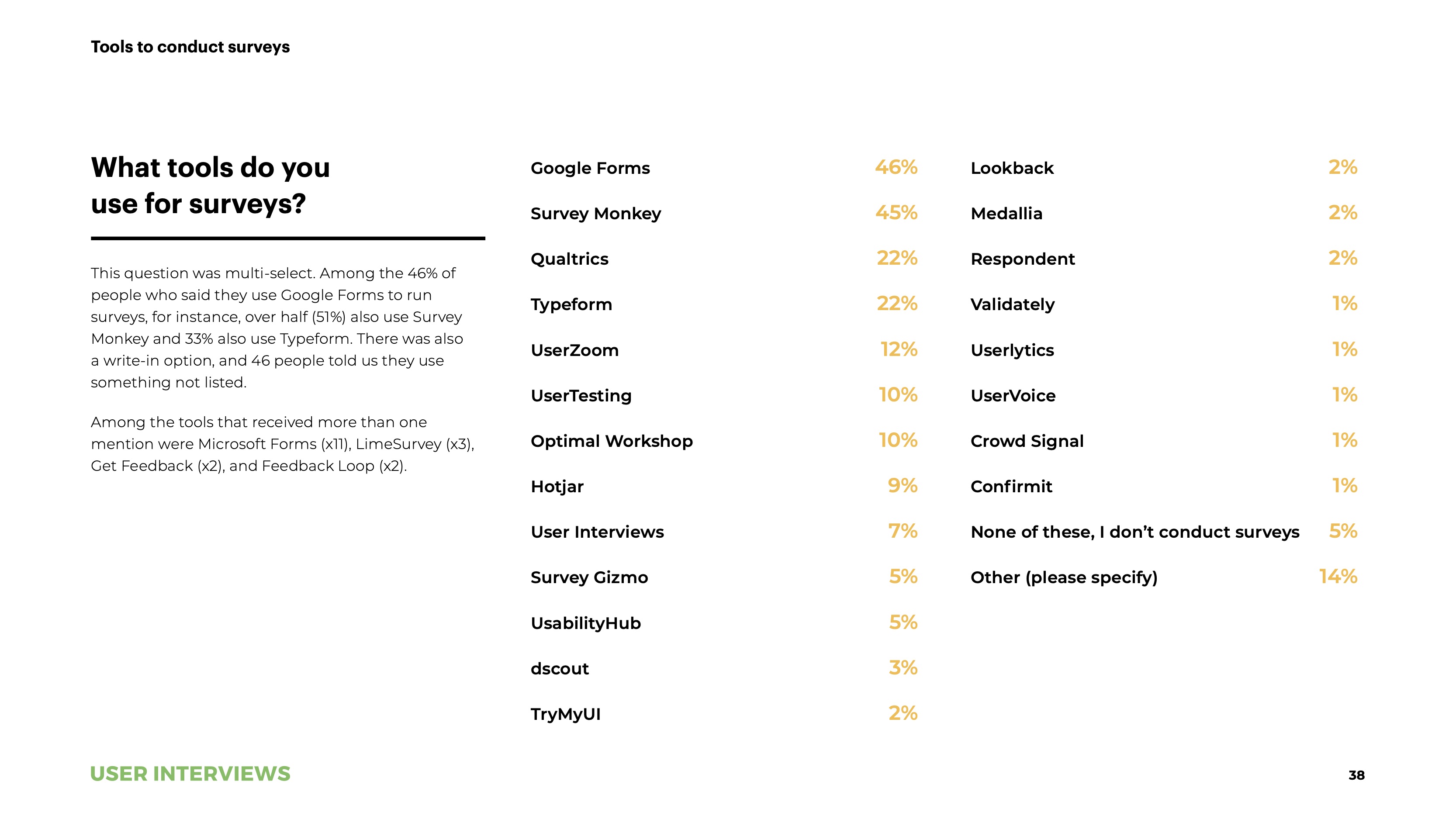 State of User Research 2021 report uxr tools surveys