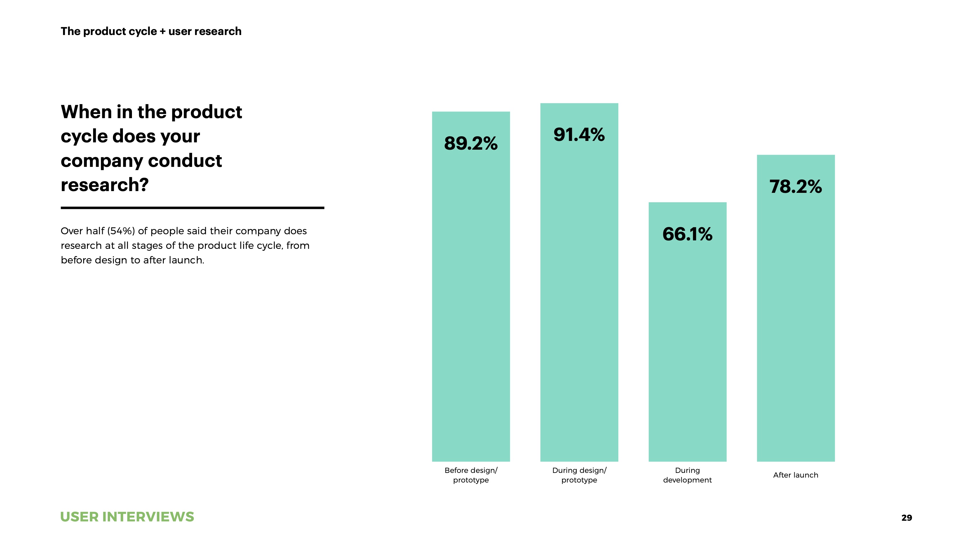 State of User Research 2021 report product cycle