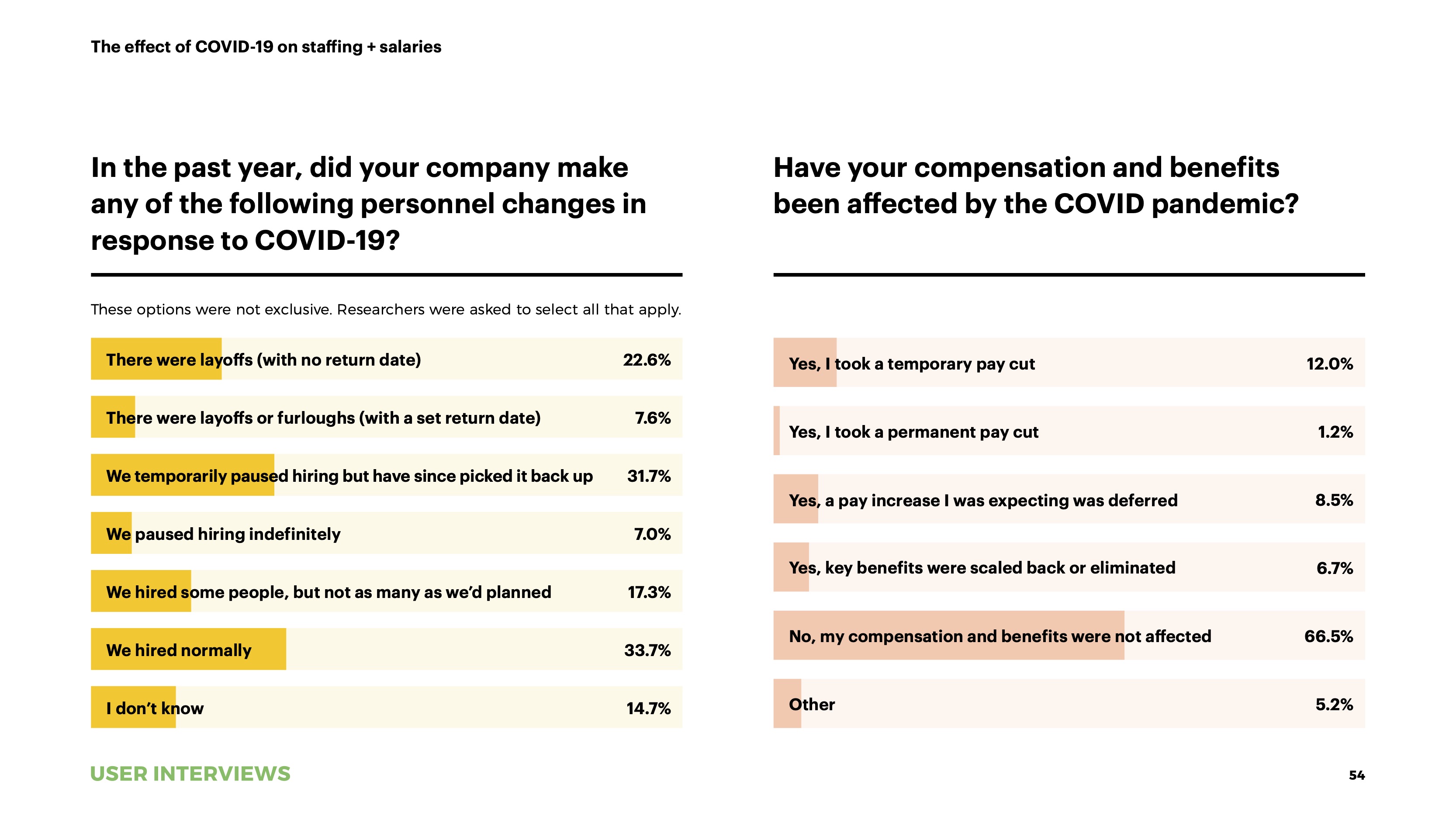 State of User Research 2021 report COVID, salaries, and staffing