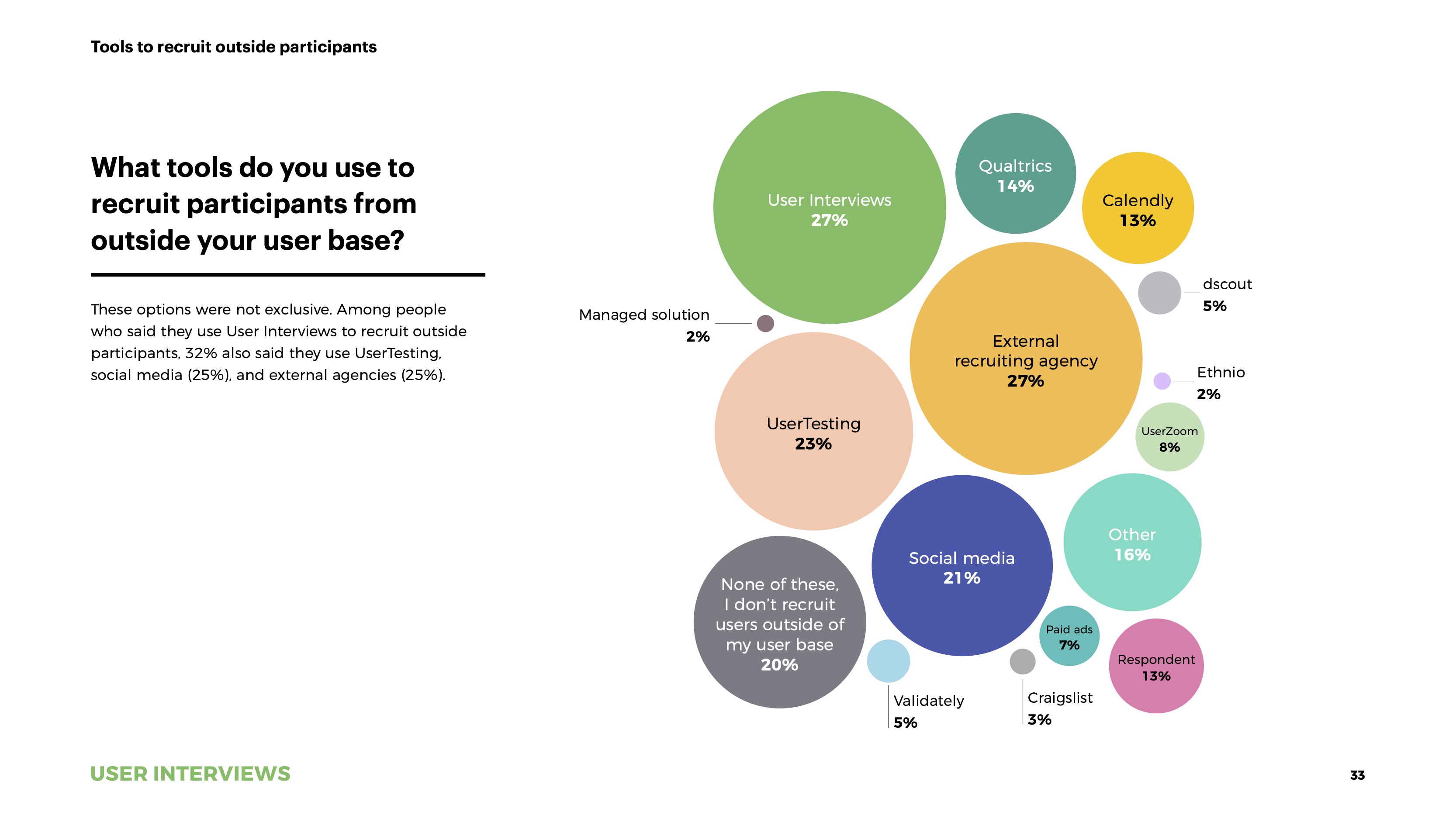 State of User Research 2021 report recruiting tools