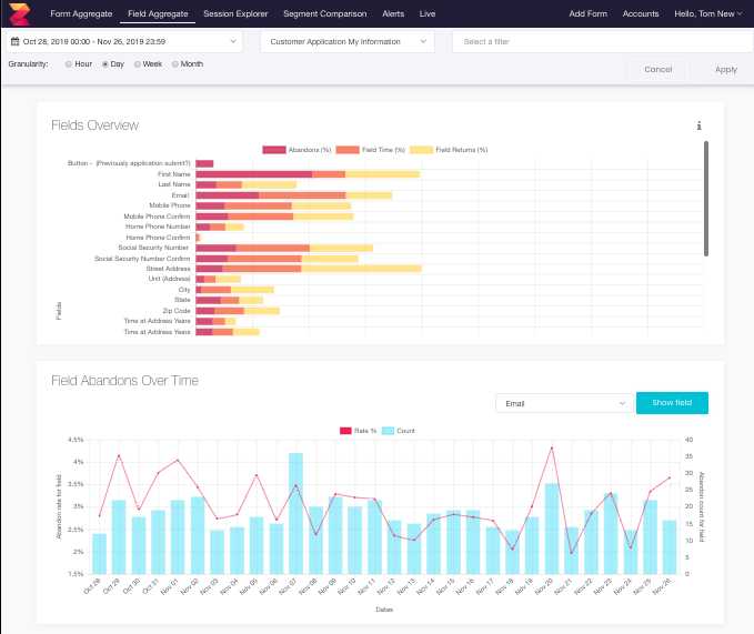 Zuko analytics field report