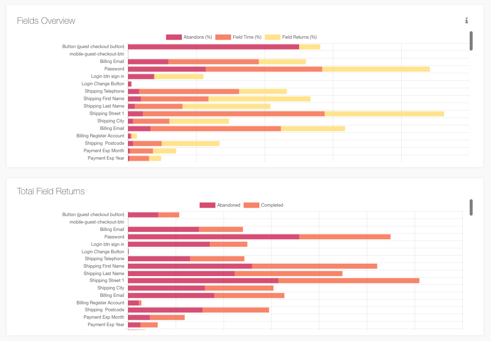 Form field metrics in Zuko form analytics