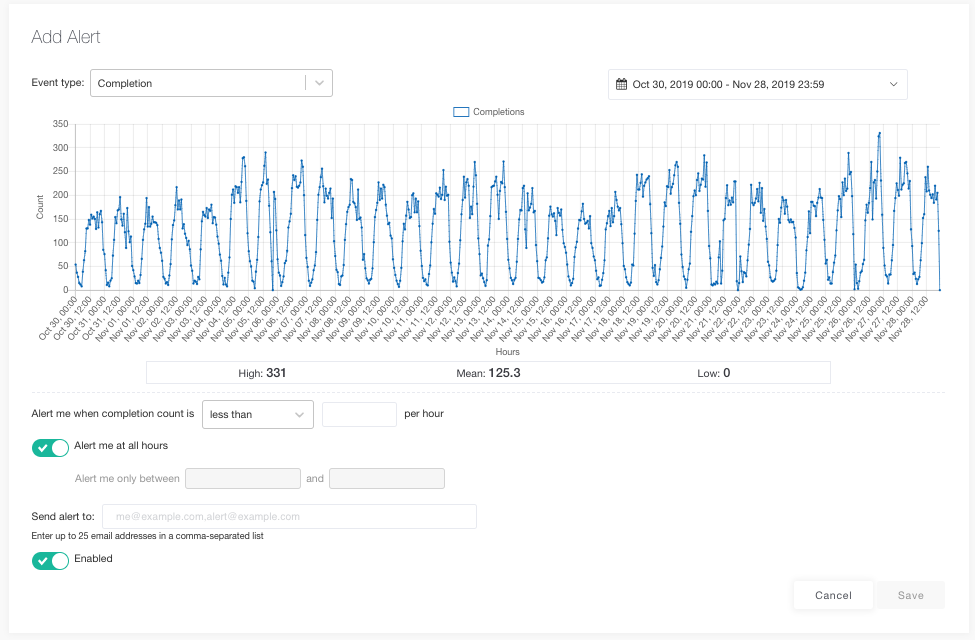 Alert Data for form analytics