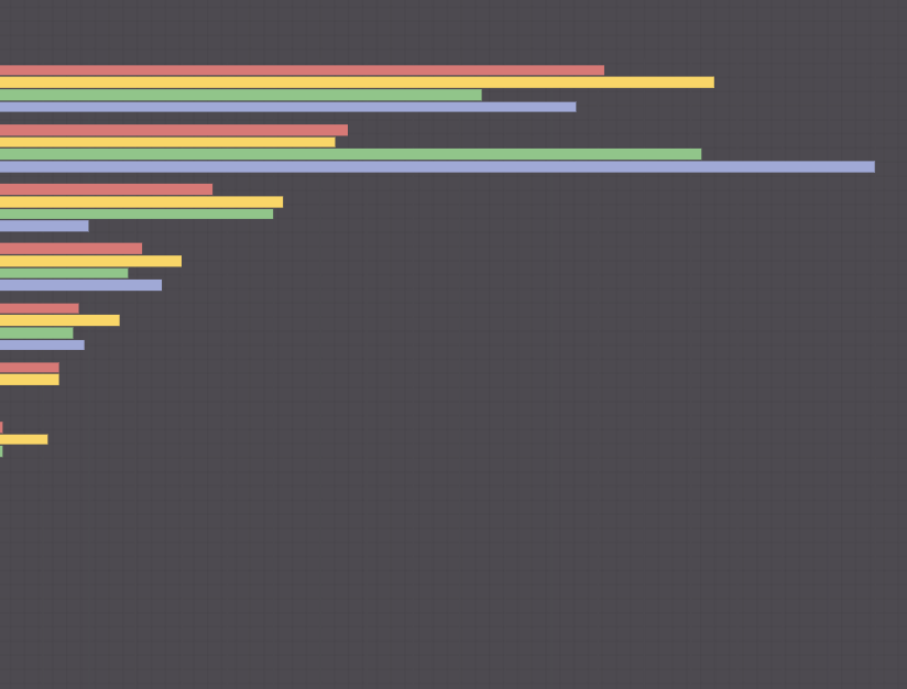 Form benchmarking bar graph