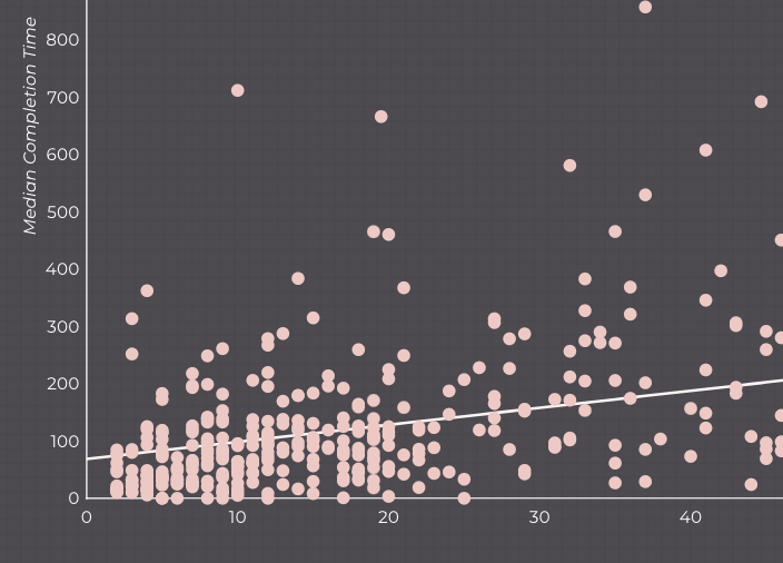 Form benchmarking line of best fit