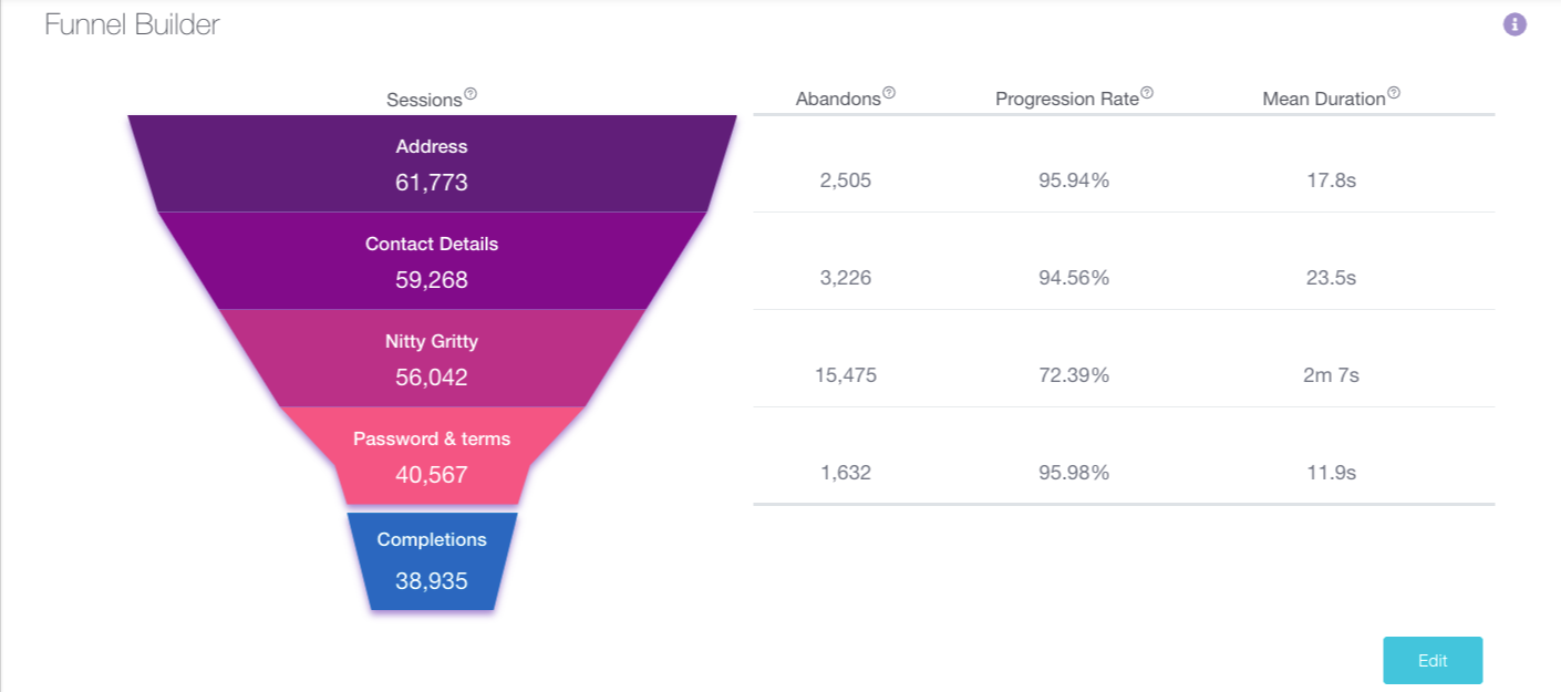 Form Funnel Builder Screenshot 