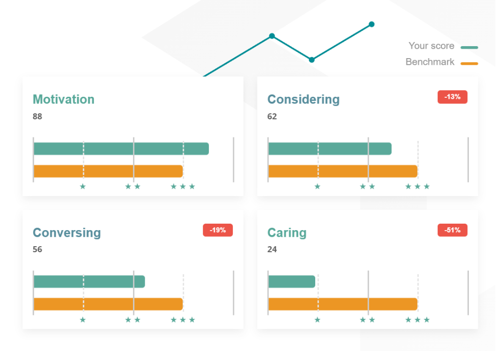 manager performance benchmarks