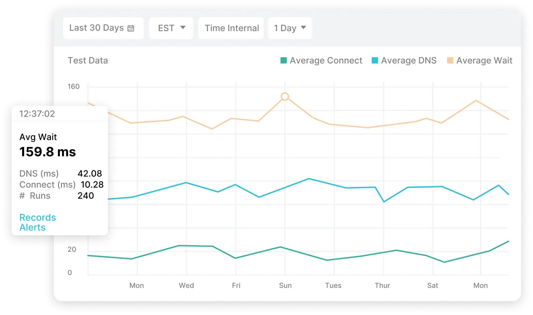 synthetic monitoring dashboard