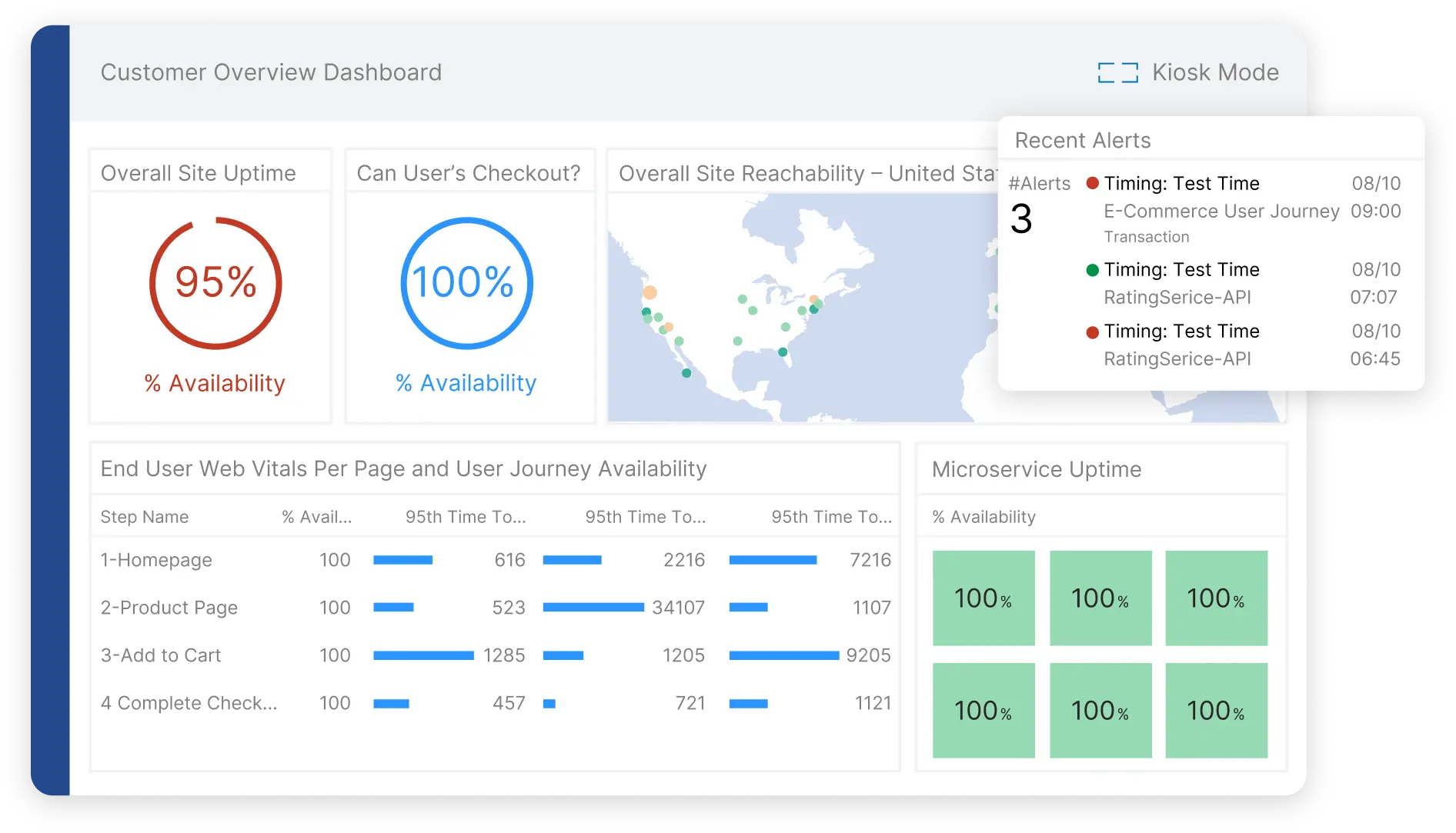 google cloud monitoring dashboard