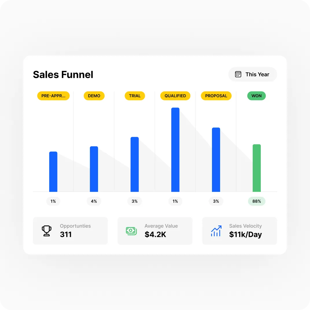 close crm sales funnel report
