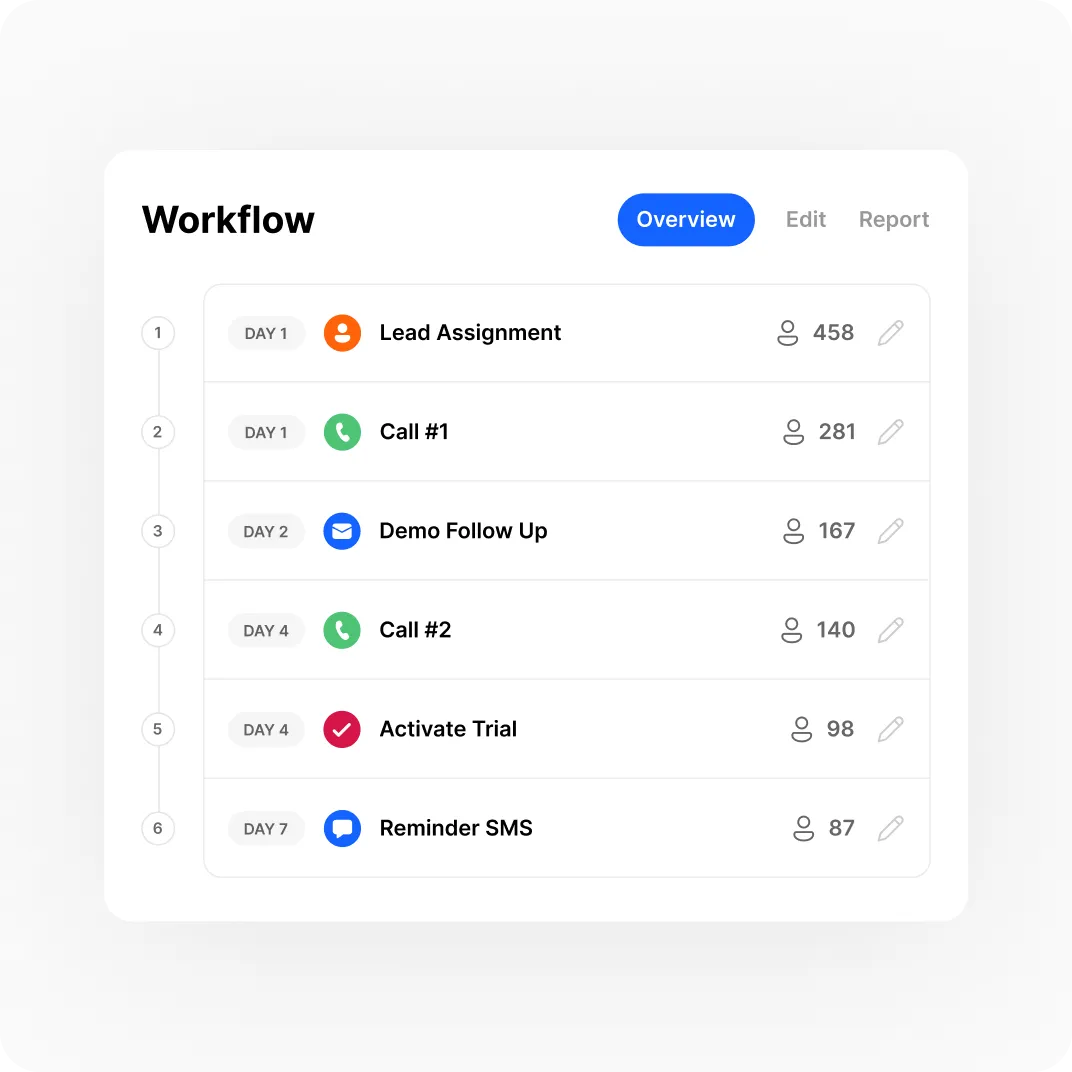 close crm workflow steps