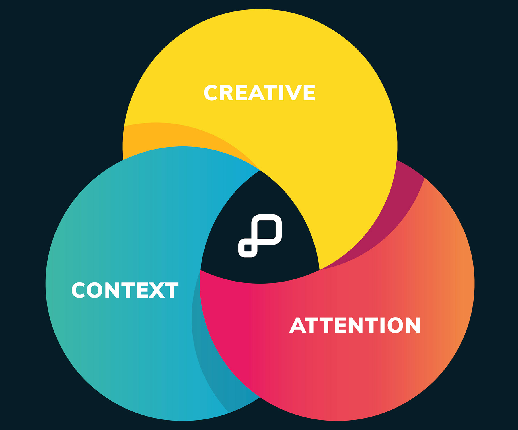 Illustration of How GumGum Developed a Brand Awareness Campaign for SAP's Target Audience