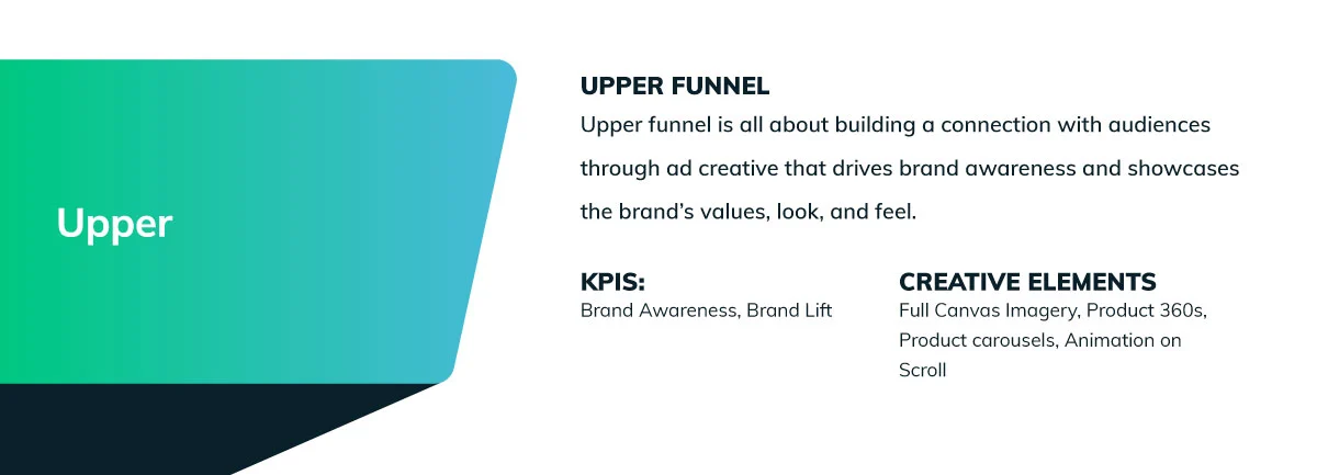 Alt text: Upper Funnel Creative 