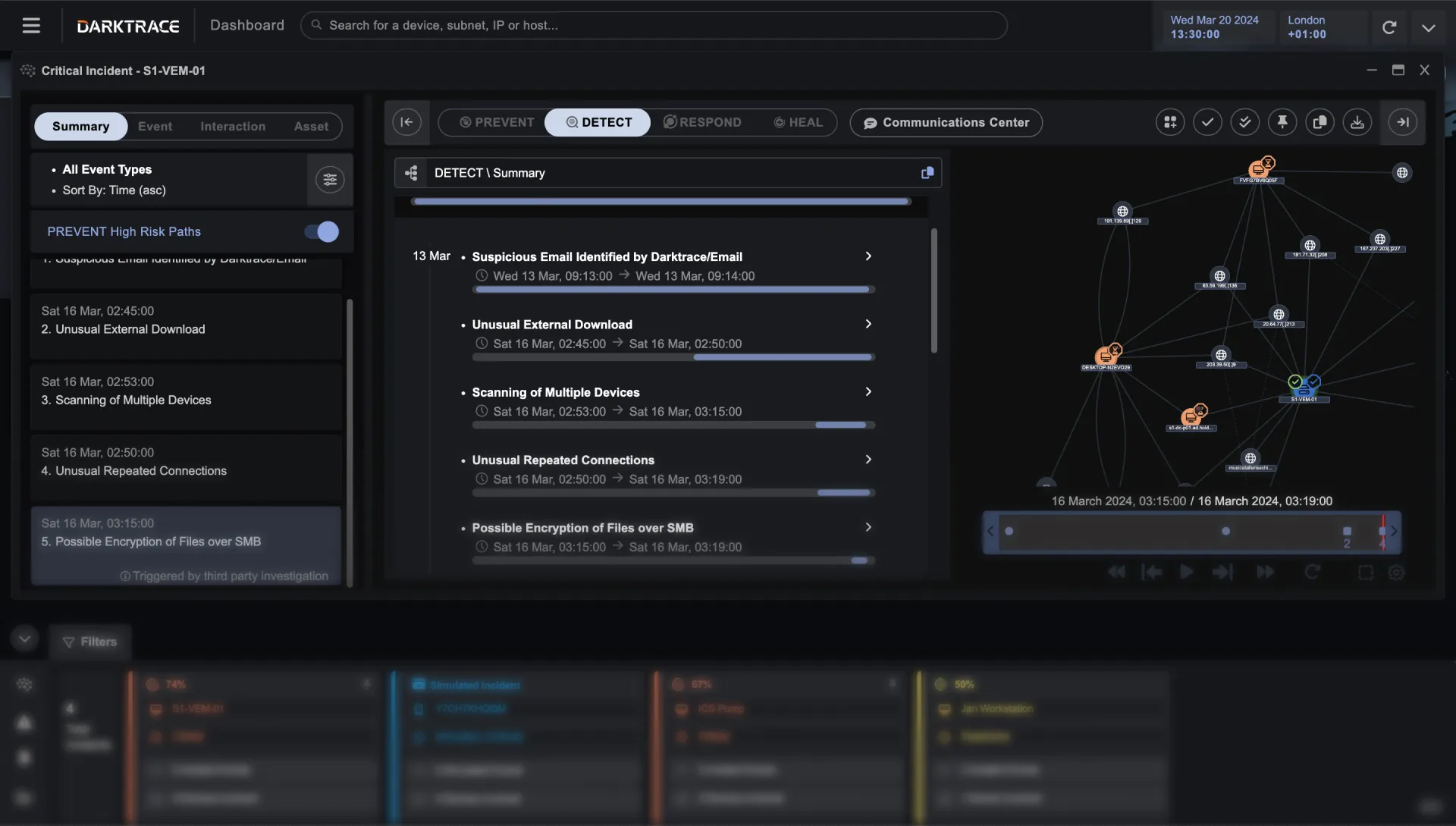 A mock-up of Darktrace ActiveAI Security Platform user interface