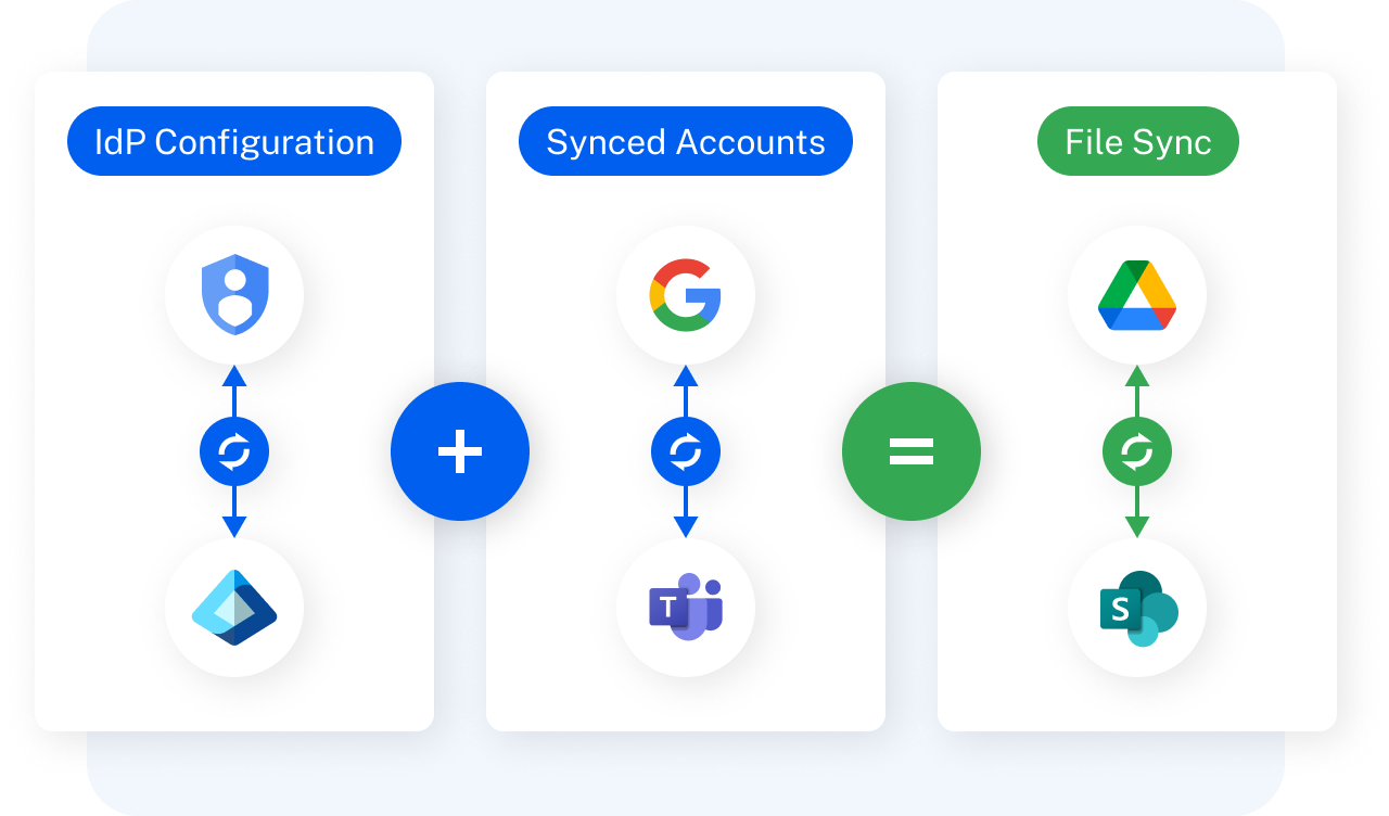 Getting started with Mio and File Sync