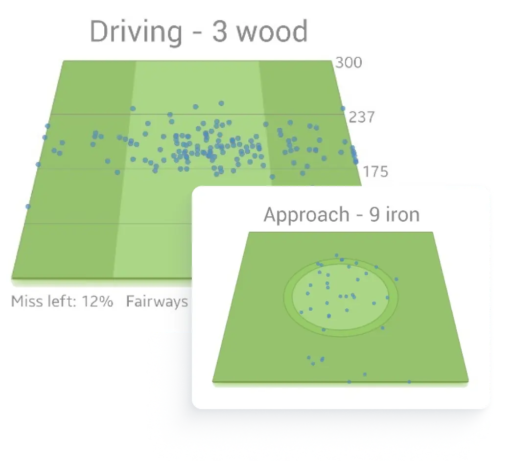 Golf Pad GPS App - Advanced Analytics