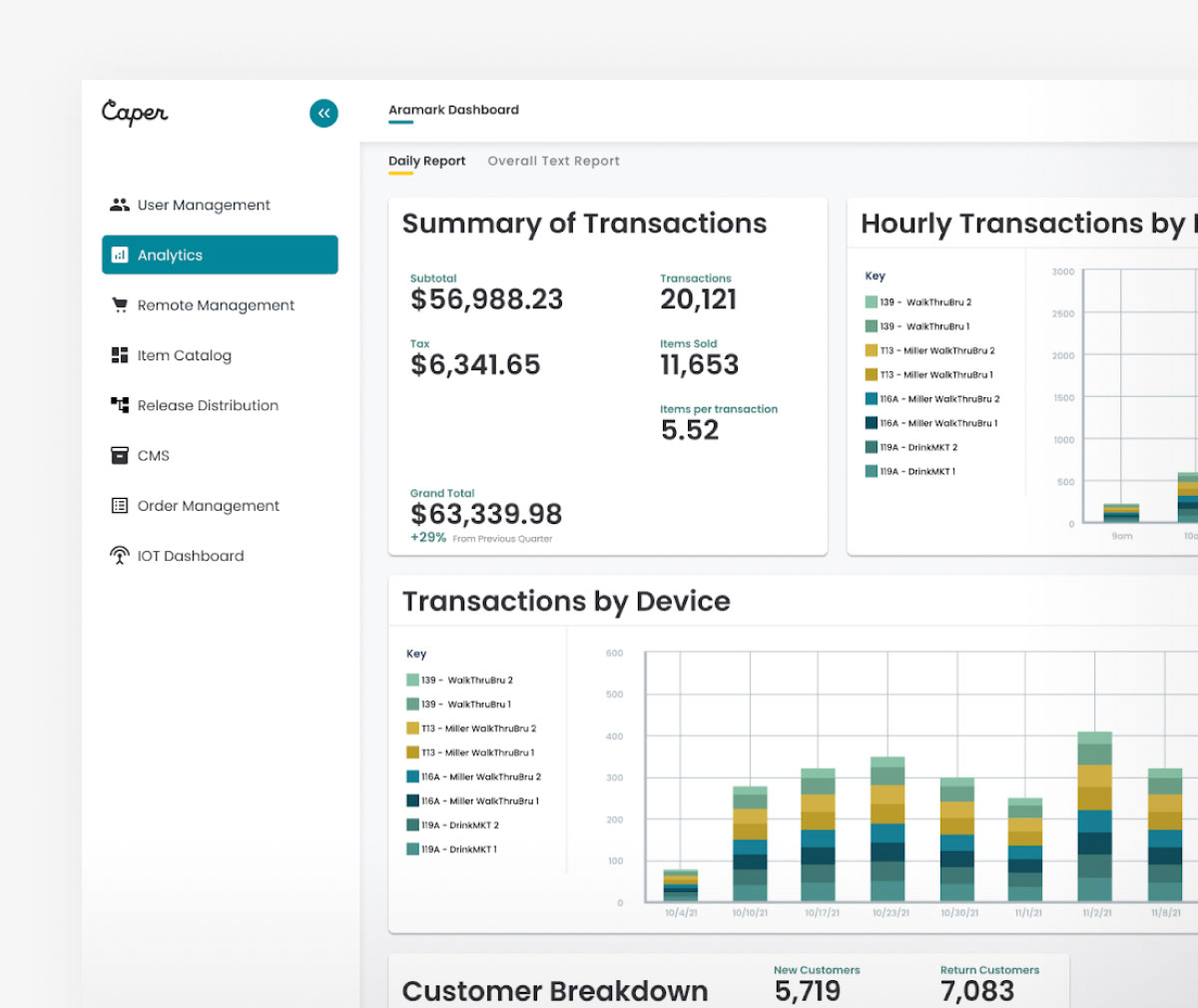 cloud software UI