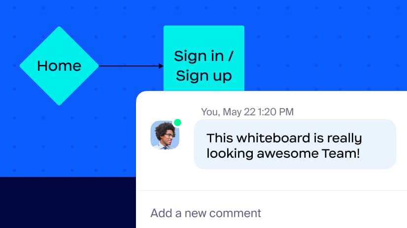 Zoom Whiteboard