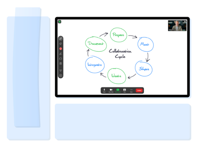 collaboration cycle