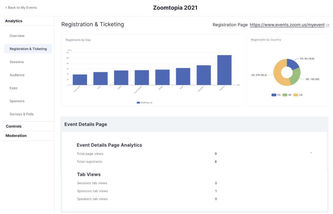 Post Event Reports and Dashboard