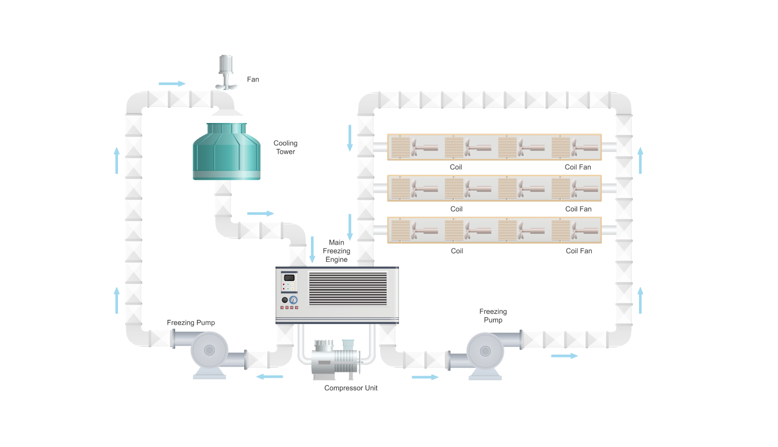 Air conditioning P&ID diagram