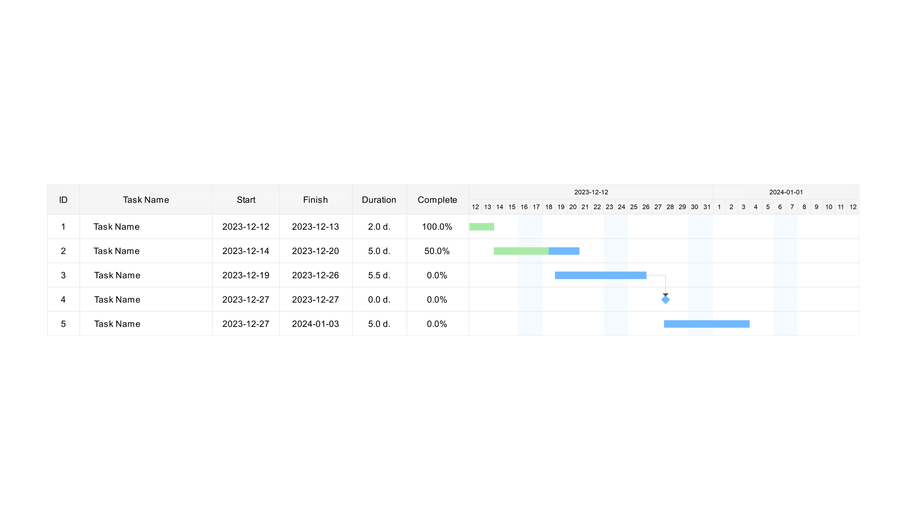 basic-task-gantt-chart