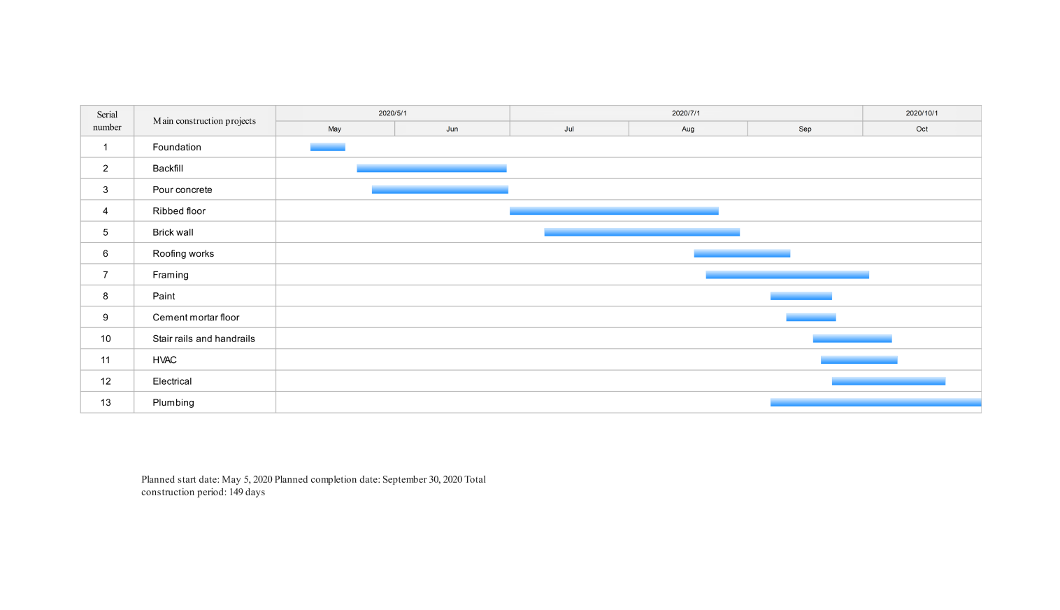 website-release-plan-gantt-chart