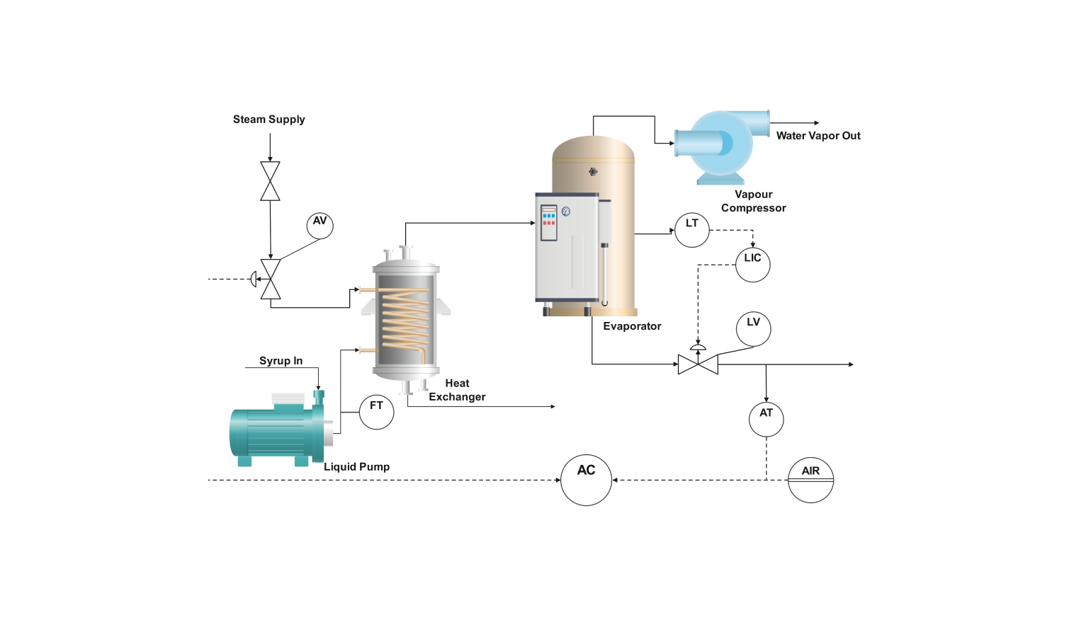 Heat exchanger P&ID diagram