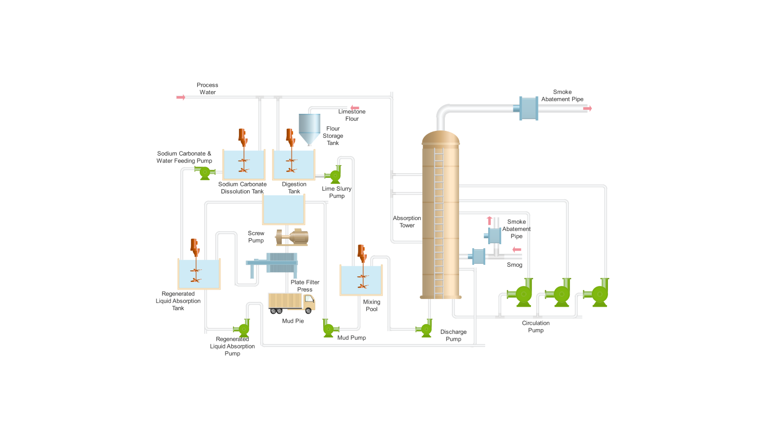 Pit boss PID controller diagram