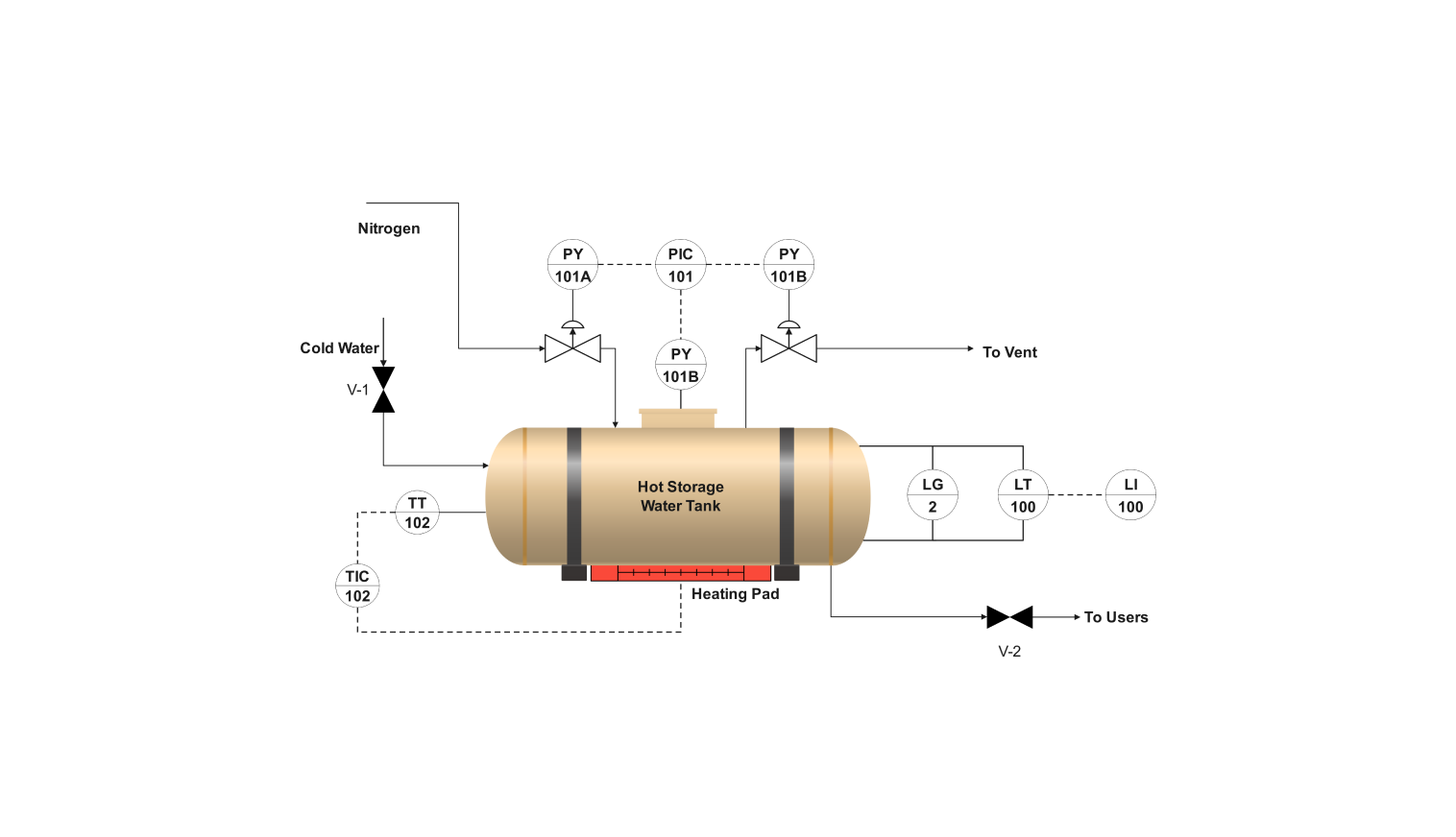 Smart plant P&ID diagram