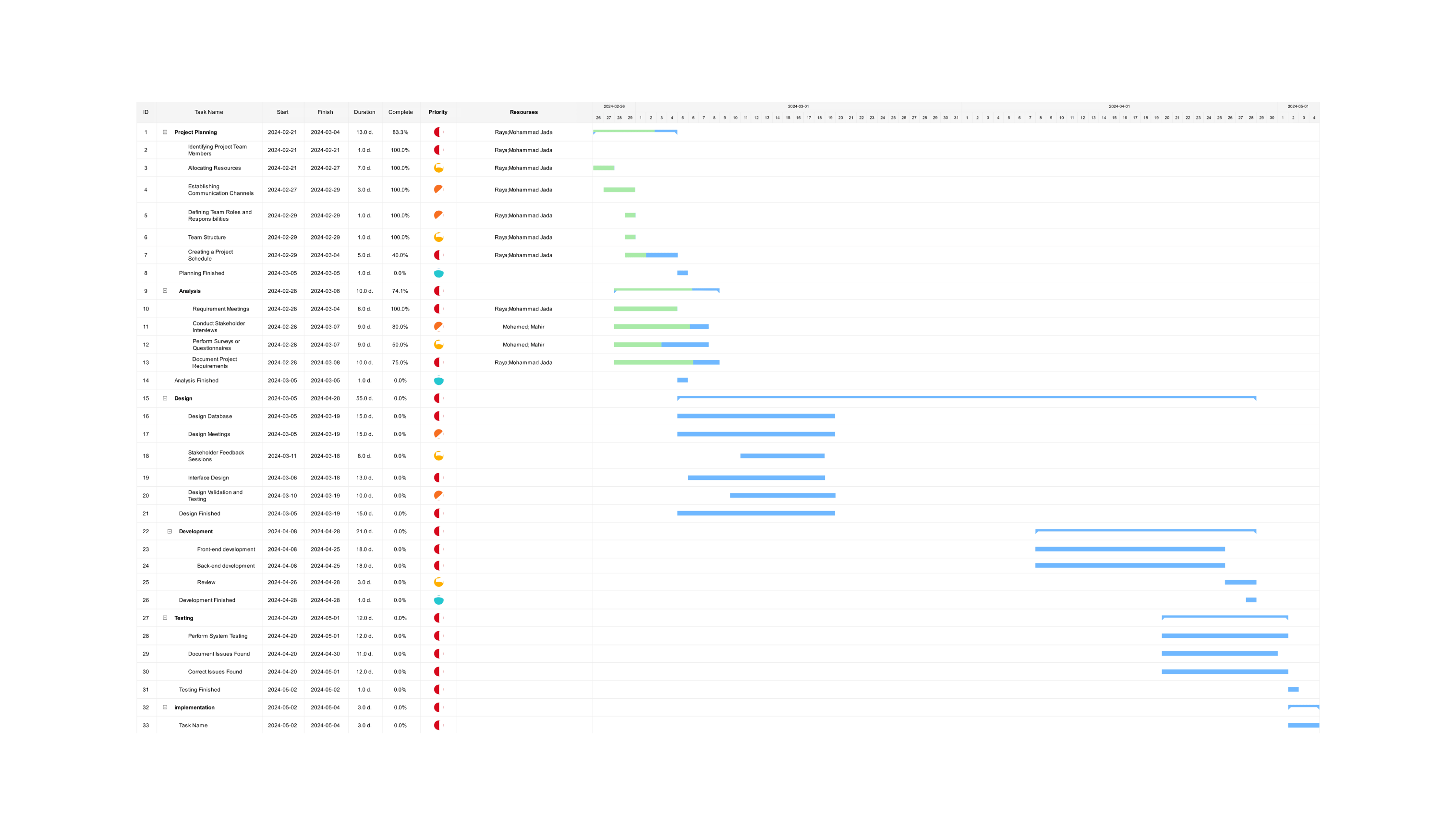 task-planning-gantt-chart