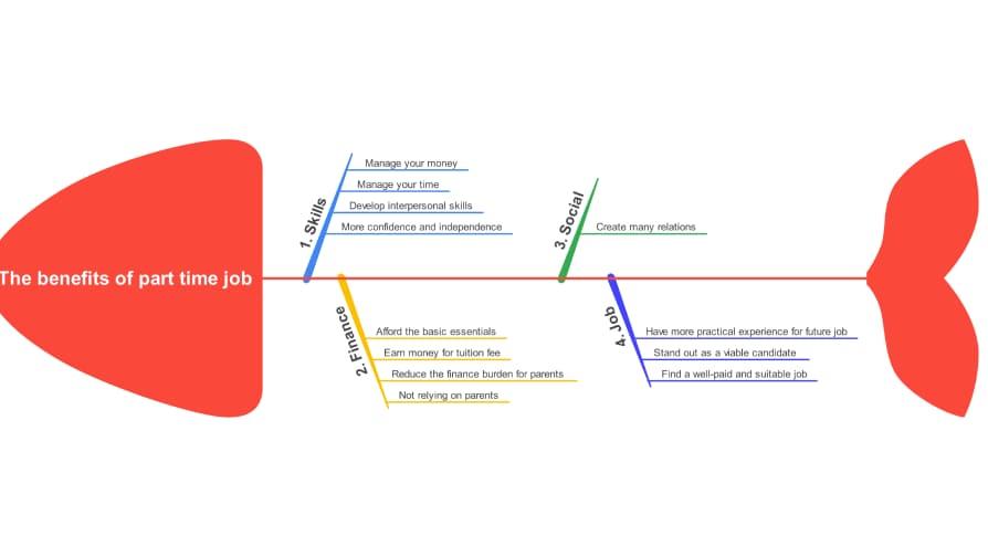 Winding Timeline