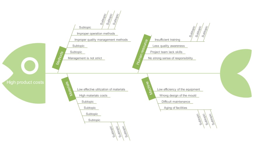 Horizontal Timeline