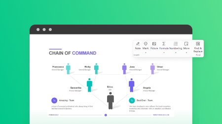 Organigramma della catena di comando