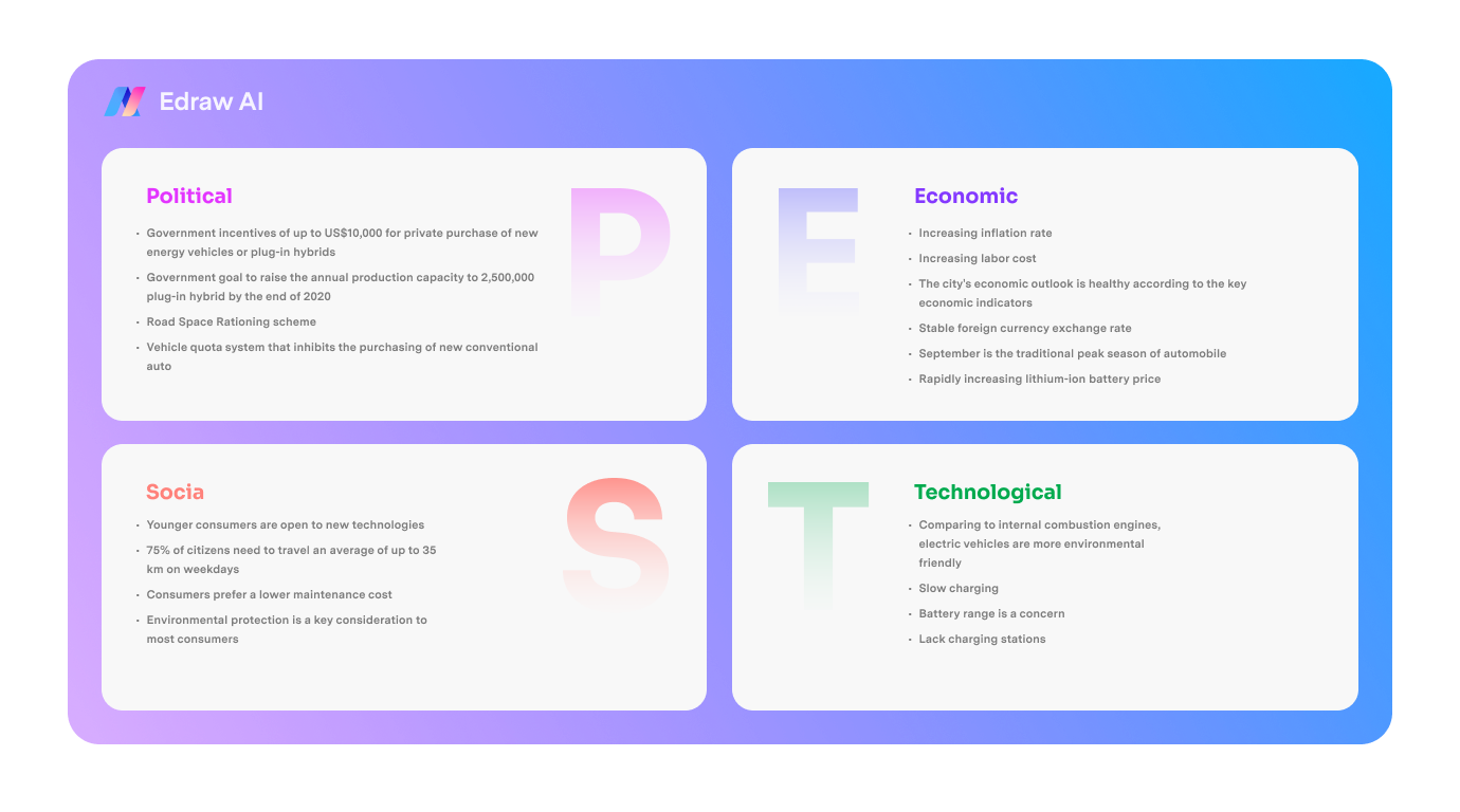 Solutions IA - Marketing