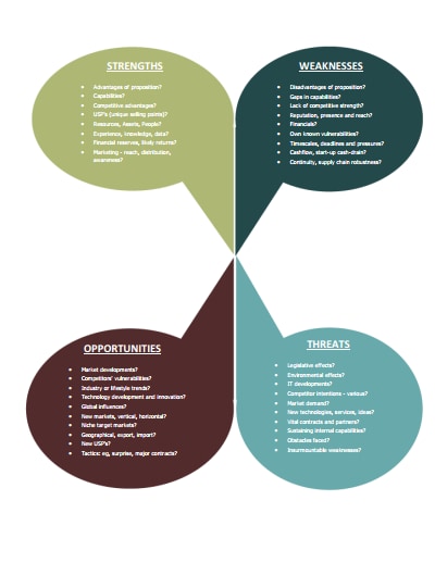 SWOT Analysis File Template