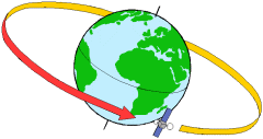 orbit.gif (5953 bytes)