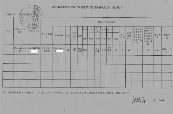 Form detailing the increase in the membership of a poor household through "natural growth" (in the case: birth), from November 28, 2018. Location: Azatbag Township (阿扎提巴格乡), Yarkand (Shache) County. The last numbers of the ID numbers were redacted for privacy reasons. 