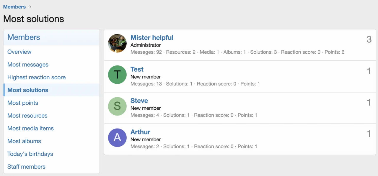 List of most helpful members