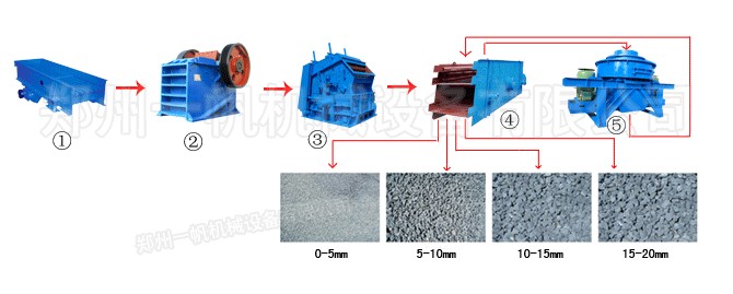 Sand production line process flow diagram