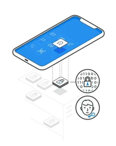 Illustration of data encryption of the Yoti ID app