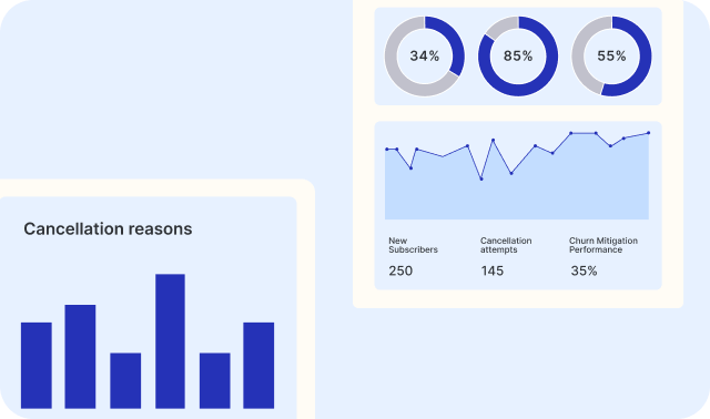 Drive action with analytics