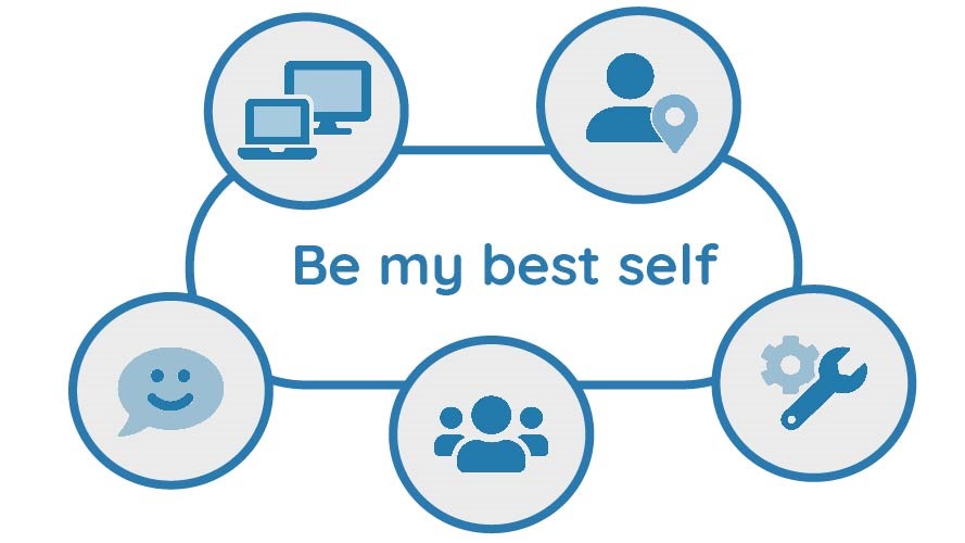 Diagram of Be My Best Self Quiz