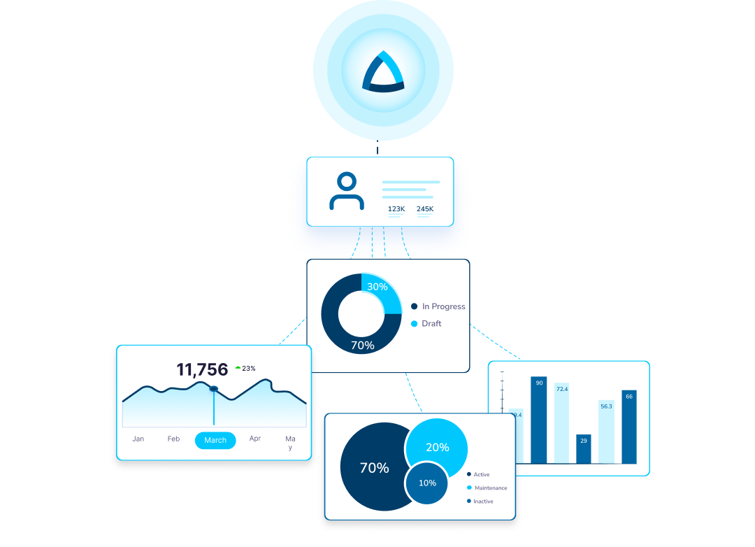 Analyse Module on Zeotap CDP