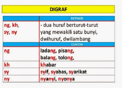 Konsonan bergabung